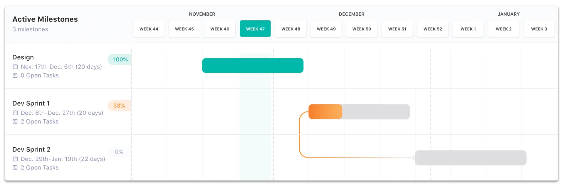 Align every stakeholder
