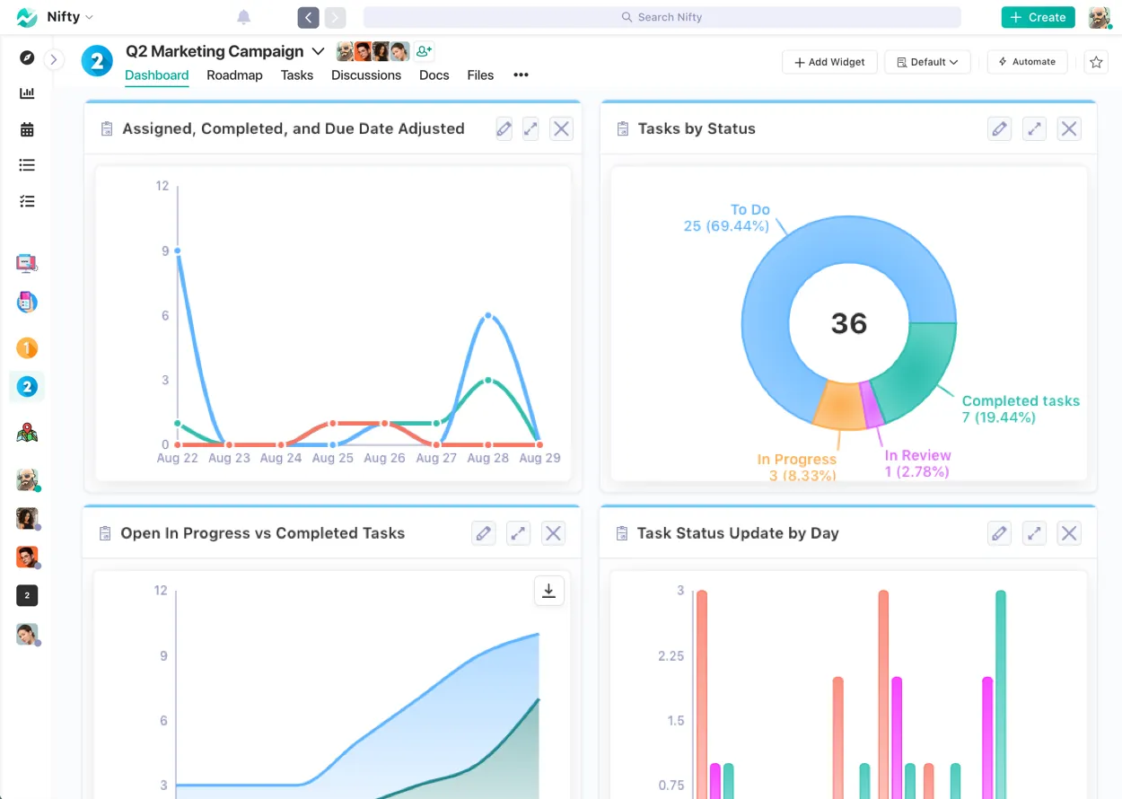 Screenshot illustrating Reporting Dashboard