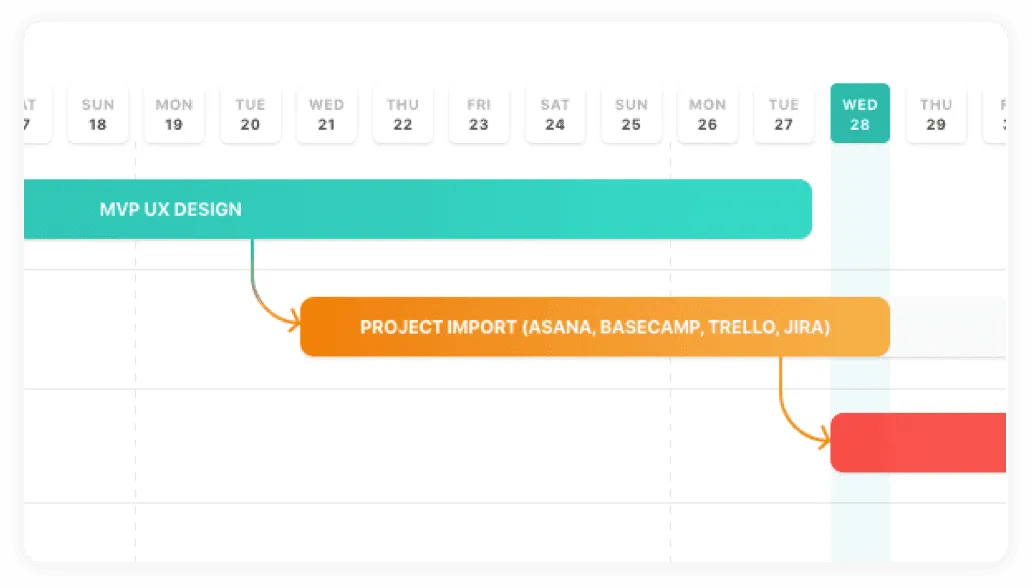 Create milestone dependencies