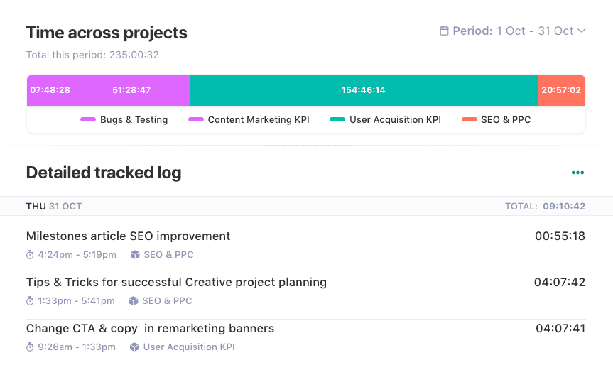 Get Instant Reports Across Projects & Tasks